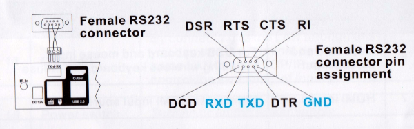 RS-232C結線図